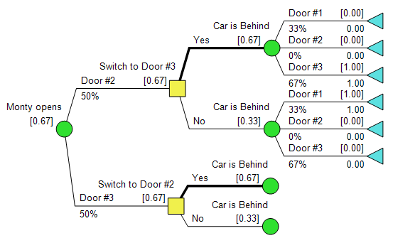 DPL Policy Tree for the Monty Hallproblem