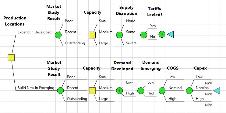 Excel Linked DPL Model