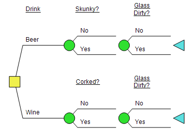 Simple DPL Decision Tree withRedundancy