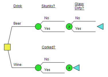 Simple DPL Decision Tree with One PerformLink