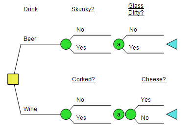 Simple DPL Decision Tree with One Perform Link andContinue