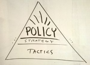 Decision Pyramid Problem: Enlarged Policy