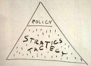 Decision Pyramid Problem: Stratotechnical porosis