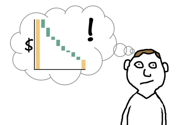 Why Project Get Revised Down - Waterfall Chart