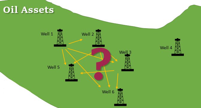 6 Well Sequential DrillingProblem