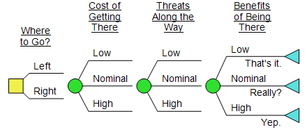 Level 1 DPL Decision Tree Model