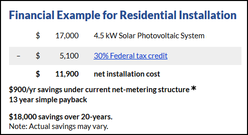 Solar Maine Installation Numbers