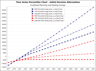 Updated DPL Time Series Percentiles Chart
