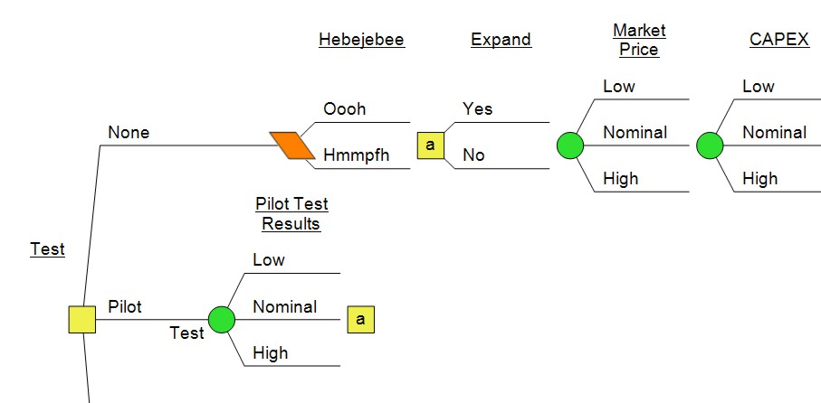 DPL&rsquo;s New Vexation Node