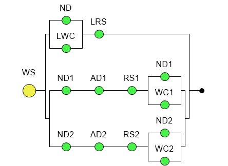 DPL Fault Tree - Circuit Diagram