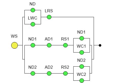 DPL Fault Tree - Circuit Diagram