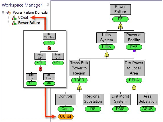 DPL Fault Tree - Embedded Module