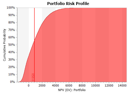 DPL Portfolio - Portfolio Risk Profile Chart