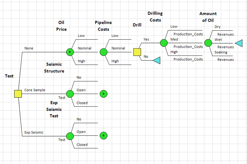 DPL 9 Professional - Wildcat Decision Tree