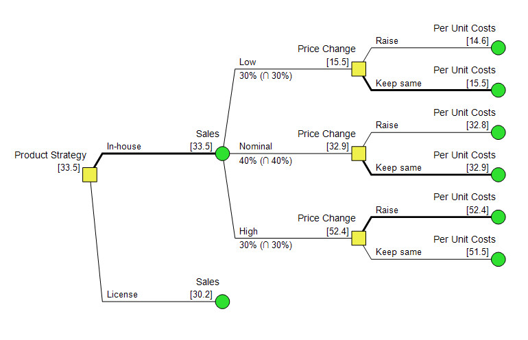 DPL 9 Professional - Policy Tree