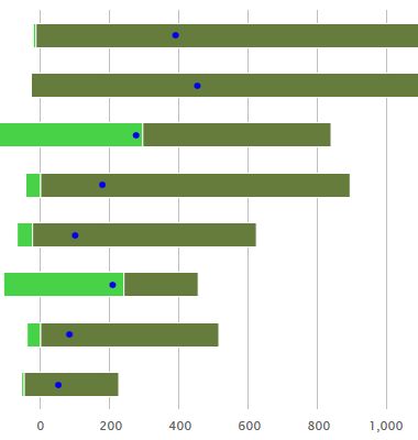 DPMX Output- Project Value Range Chart