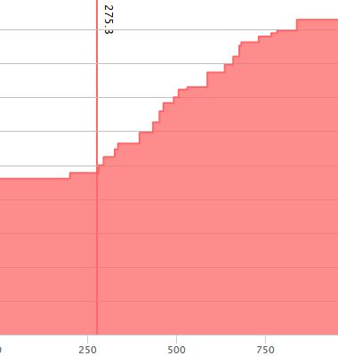 DPMX Output- Risk Profile Chart