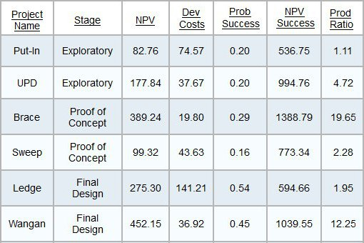 DPMX Output- Tabular Report