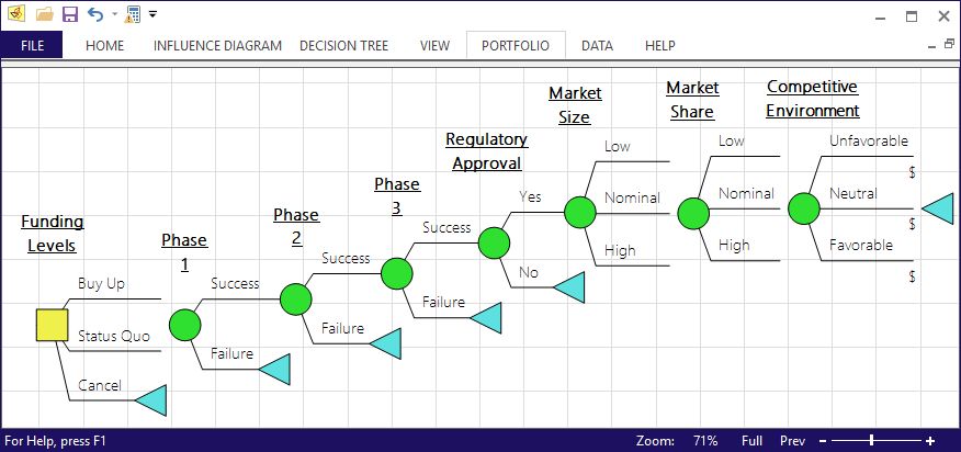 DPMX Decision Tree Template