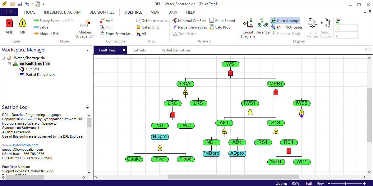 DPL Fault Tree | Syncopation Software