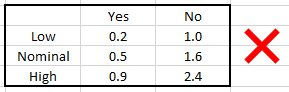 Unacceptable Excel Data Layout - 1