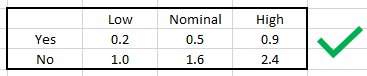 Acceptable Excel Data Layout - 1