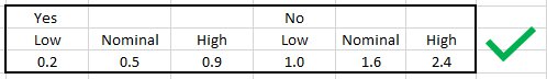 Acceptable Excel Data Layout - 2